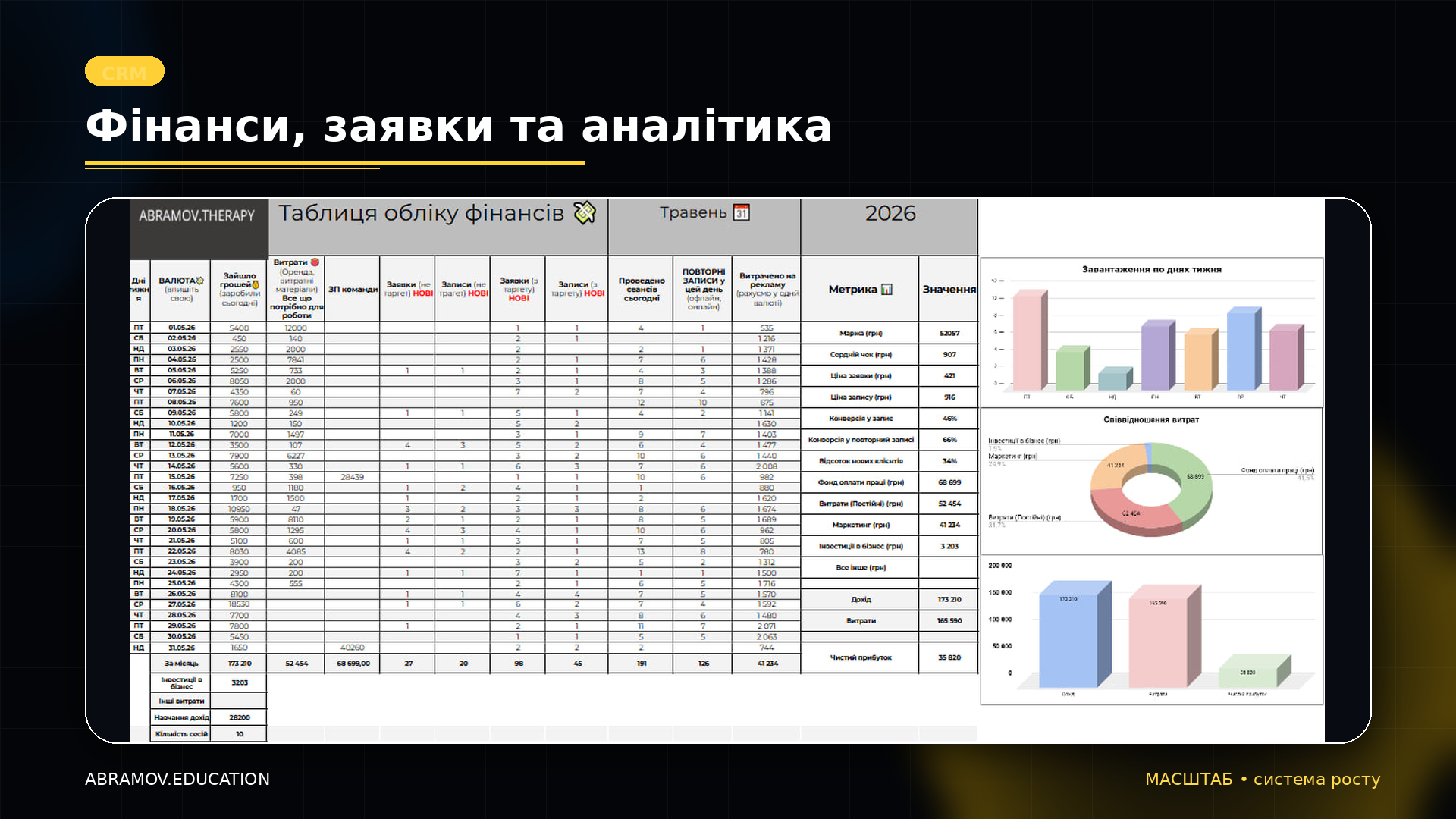 Фінансовий облік